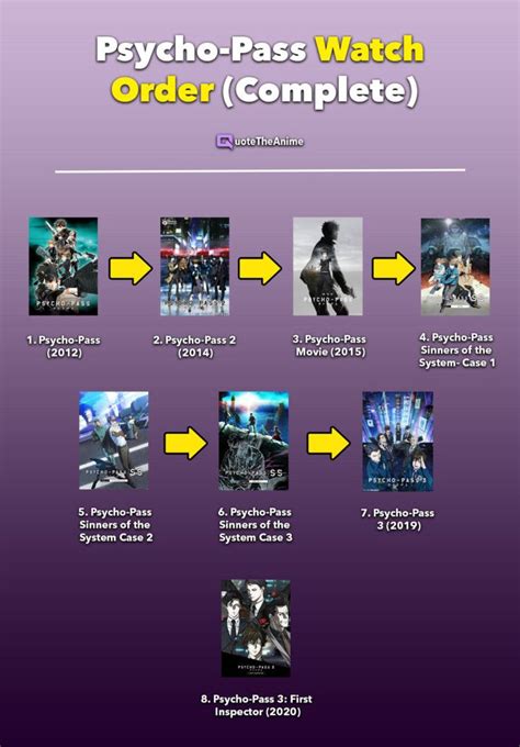 COMPLETE Psycho Pass Watch Order (OFFICIAL).